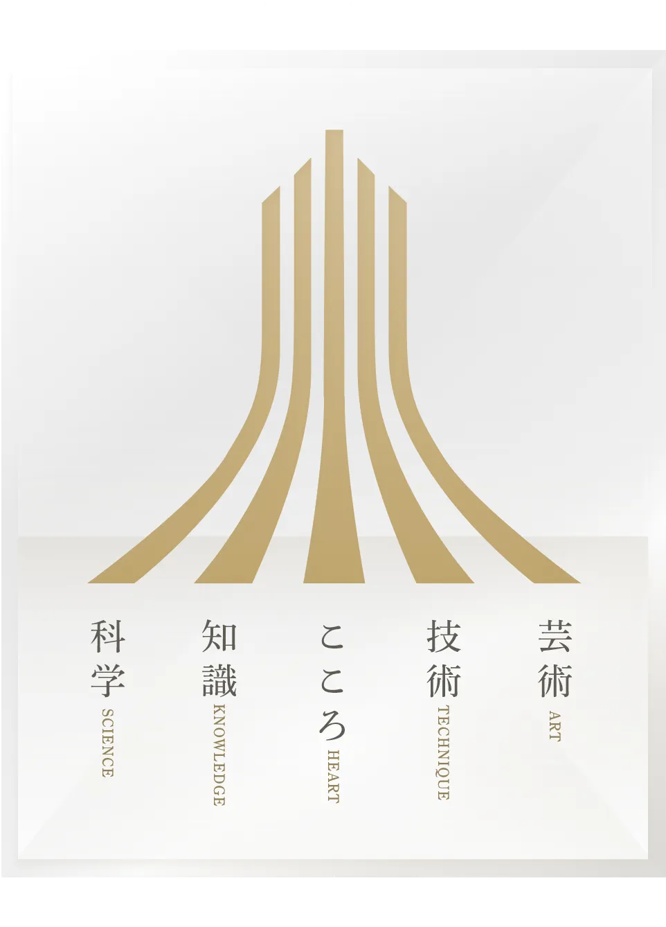 5本の柱で伝統を継承・発展